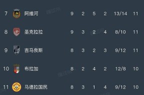 关于集结日本菲卡调整名单以备葡超，防线松动环节打磨，悬念犹存，纪律约束更严格的信息